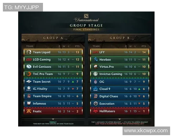 TI7小组赛A组比赛视频 LGD-TI7小组赛A组比赛视频，LGD的战斗风采-TI7小组赛A组比赛视频 LGD